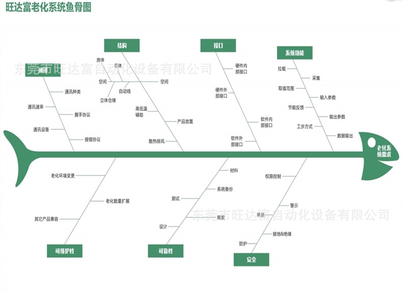 老化設(shè)備